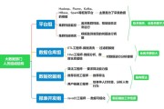 大数据分析简介