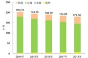 物流大数据的数据分析