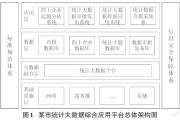 应用统计大数据方向就业