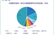 地市级大数据中心是什么级别的单位