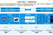 汽车的大数据分析报告