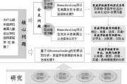 科技项目立项评审标准