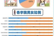 大学新生数据