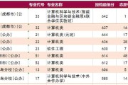 2022校招数据报告