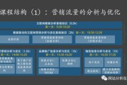 深圳大数据营销资格申请指南