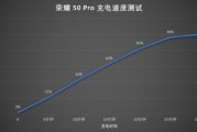 发布15天,小米12 Pro 变相降价 ,送499元耳机