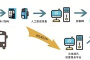 大数据公交车时间表