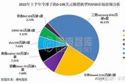 小米手机全球征服者的中国市场挑战