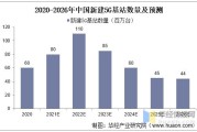 5g基站建设数量规划