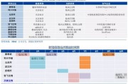 红米k50上市时间及价格