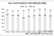 河南高考大数据最热院校