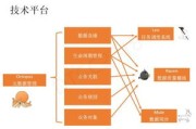 大数据管理元数据管理实训内容