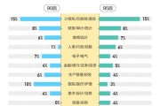 辽宁2021艺术类分数线