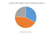 大数据应用领域分析论文