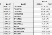 基金用户大数据查询