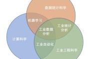 大数据分析实战应用(初级)