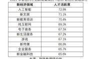 大数据审计数据分析方法案例