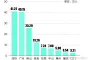 广东湛江人口普查