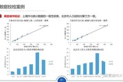 大数据助力案例分析