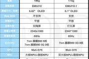 华为配置参数详情