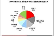 今年一季度我国清洁能源完成投资超千亿元