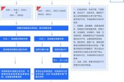 网贷大数据信用修复系统