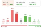 大数据集成分析实训报告