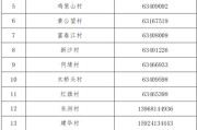 山东日照莒县防疫指挥部电话