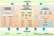 大数据智能化创新发展