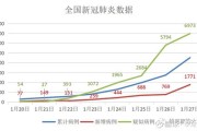 肺炎最新数据网站