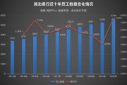 万以上的大数据10个例子