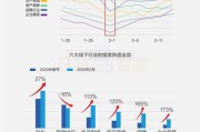 大数据方向的专业有哪些