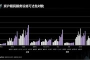 时空大数据平台试点城市