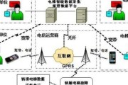 大数据技术专业介绍