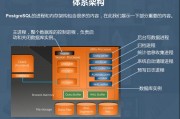 了解大数据库的方法和建议