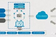 企业大数据关联风险分析