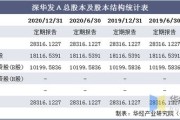 武汉大数据运营工资怎么样