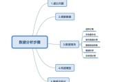 大数据案例分析怎么写