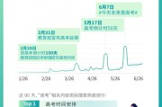 疫情搜索大数据最新消息