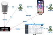 产品经理需要知道的相关基础知识（一）