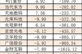 股票行情快报：中国外运（）月日主力资金净卖出万元