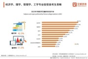 浙江大数据营销前景分析报告