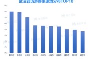 旅游项目大数据分析报告