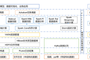 大数据平台Hadoop