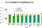 大数据技术和大数据与会计的区别