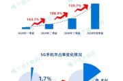 通信大数据网站