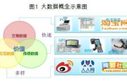 大数据时代定义和概念