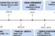 大数据什么时候提出来的