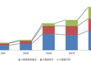 大数据发展应用研究