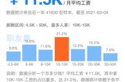 大数据和网络哪个工资高一点